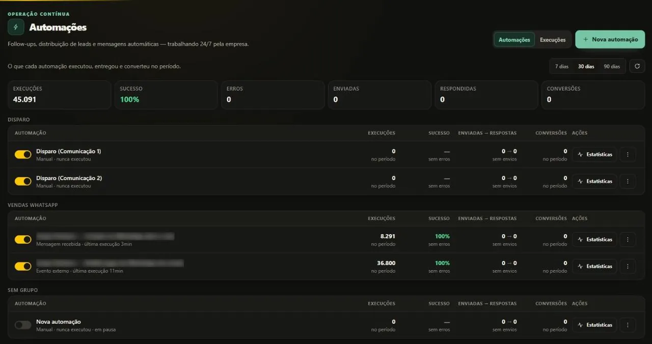 Tela de automações do GIGA CRM, com as execuções de cada automação